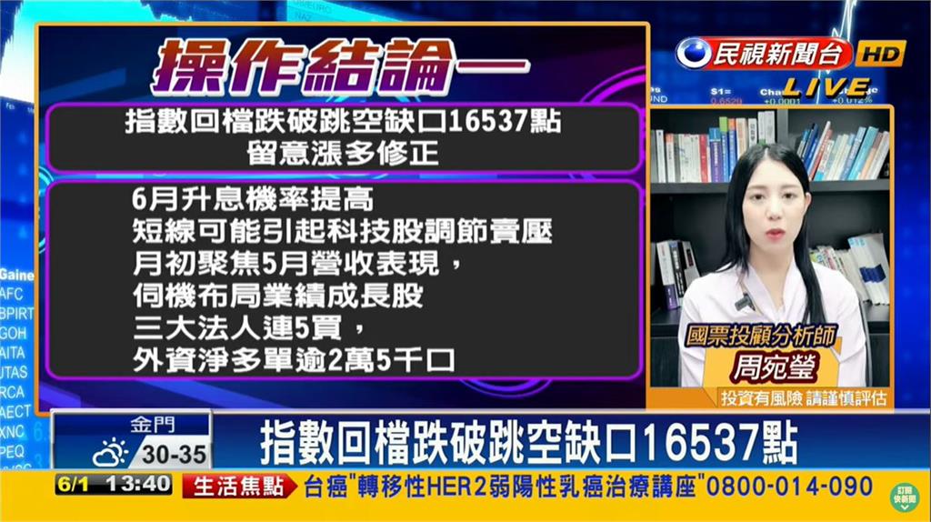 台股看民視／漲多修正連3日回落！專家建議聚焦操作「6類股」