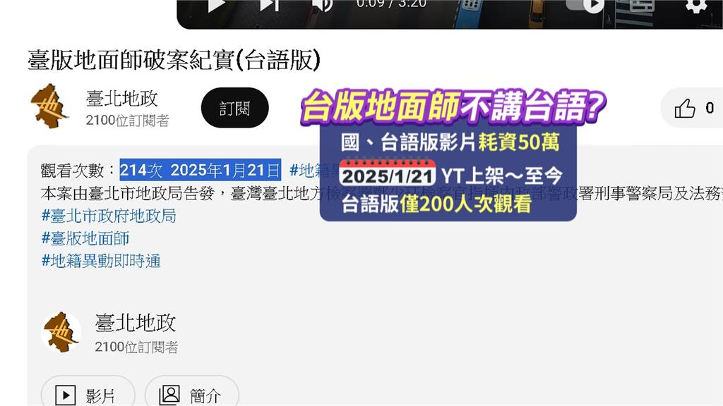 蔣萬安「台版地面師」不講台語? 議員斥砸50萬僅200人次觀看