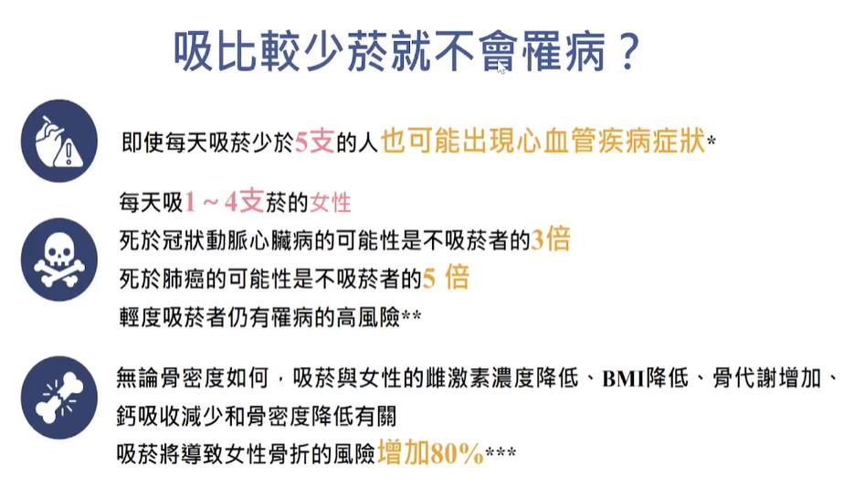 快新聞／18歲以上女性吸菸率攀升成關注　罹病風險竟高出「這麼多」