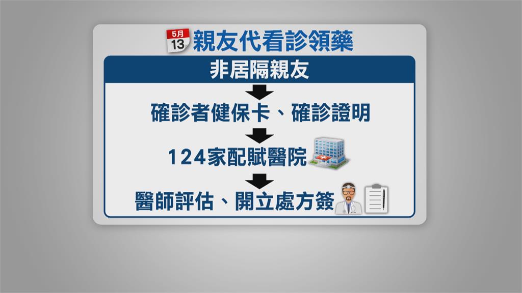 病歿+17中重症+79 三名長者家中昏迷、死亡