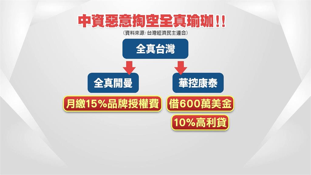 中資榨乾全真瑜珈台灣資產? 經民連籲別放任胡搞瞎搞