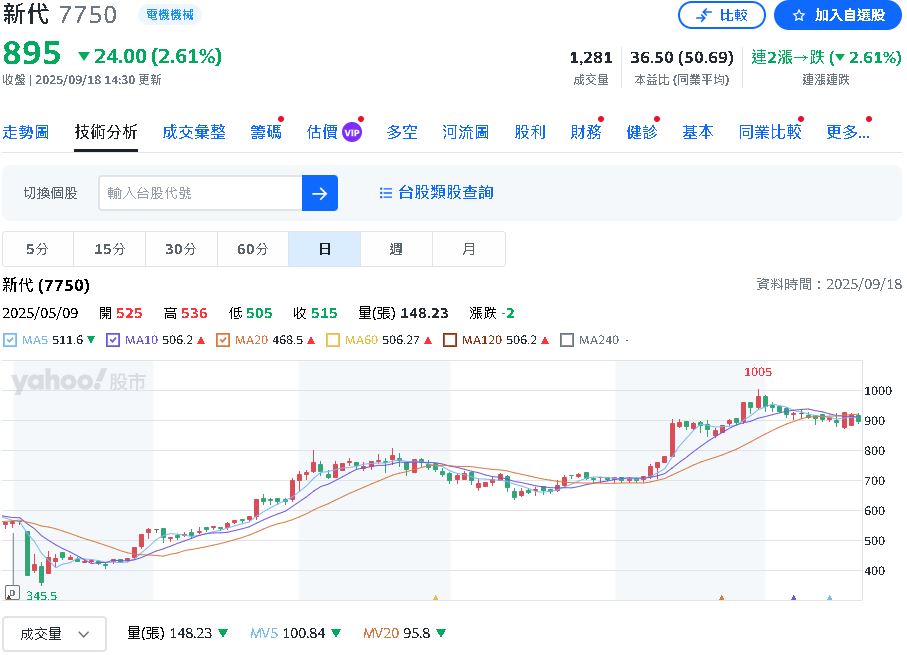 明星高中校長華麗轉身　攜手夫婿再創新代高峰 黃芳芷　興櫃股后的幕後推手