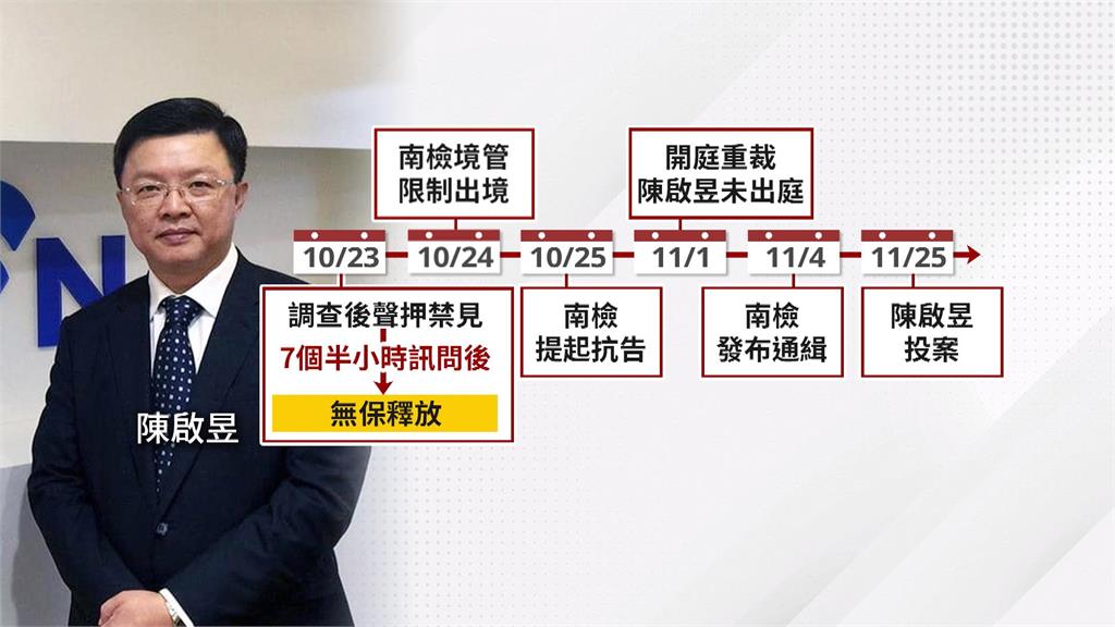 涉綠能弊案害台鹽損失3億　前董座陳啟昱遭求刑12年