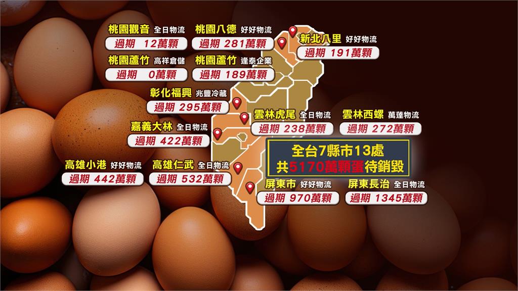 農業部公布進口蛋冷鏈倉儲地點 政院下令清查專案雞蛋流向