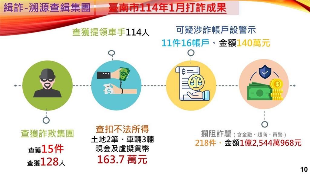 金管會建議ATM提款轉帳需露全臉 黃偉哲籲銀行合作打詐