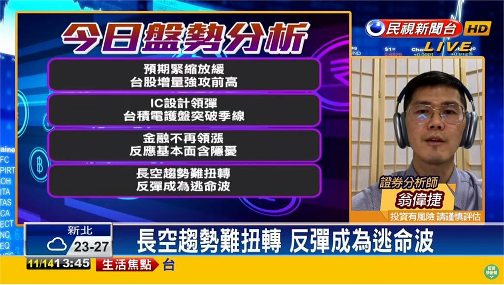 台股看民視/成交量持續擴量上漲 他曝「1因素+2股市」成上漲關鍵