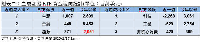 川普緩徵「對等關稅」  激勵股市走揚