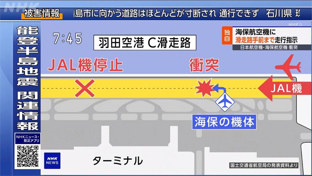 塔台給錯指令？　機師聽錯？　羽田撞機事故釀5死　啟動飛安調查