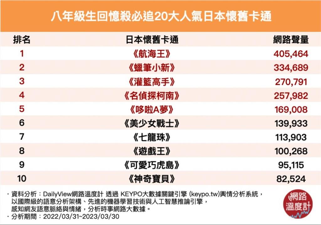 「我要成為海賊王!」八年級生回憶殺必追20大人氣日本懷舊卡通