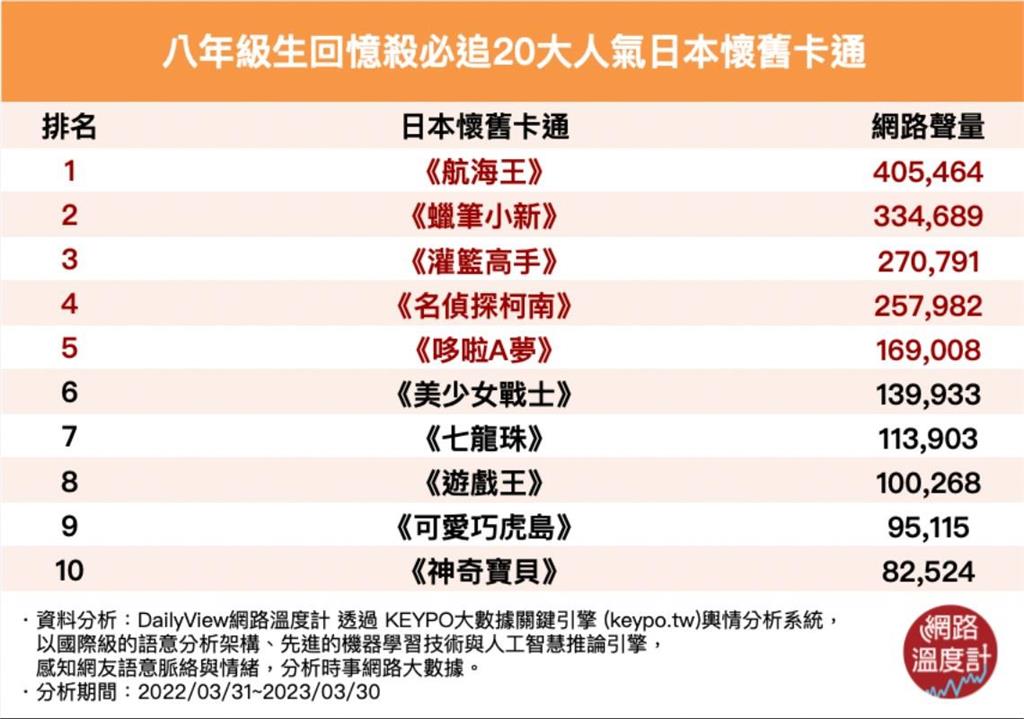 「我要成為海賊王！」八年級生回憶殺必追20大人氣日本懷舊卡通