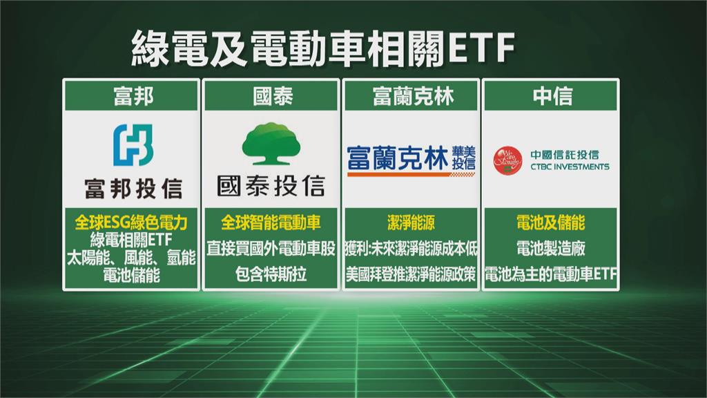 台灣2050年拚淨零排放　業者推國內首檔ESG概念綠能ETF