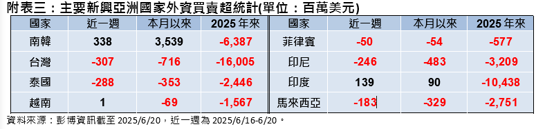 中東戰火 資金回歸美國?專家:宜以靜制動,密切關注情勢以調整風險
