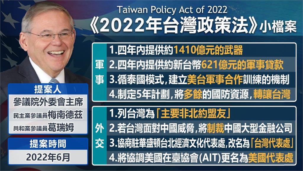 台灣政策法重點一次看　強化台灣安全抵禦中國攻擊