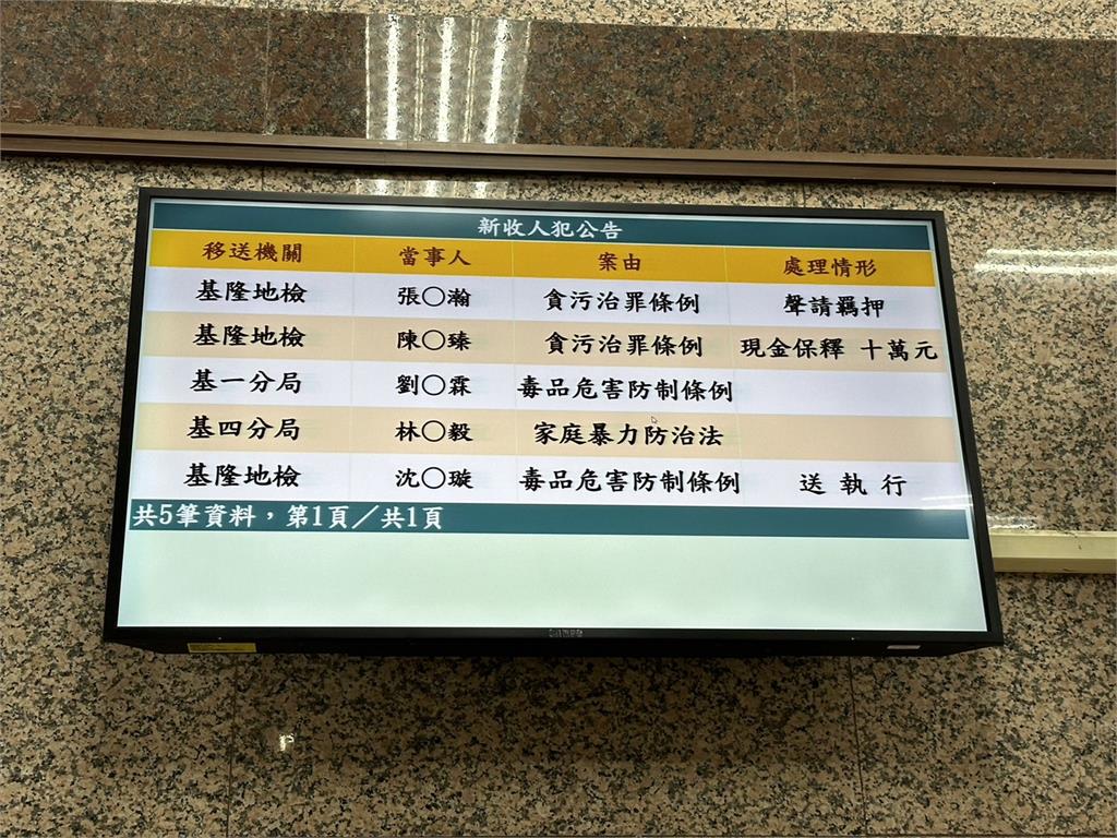 快新聞／疑涉助理費案　綠基隆議員張顥瀚遭檢方聲押