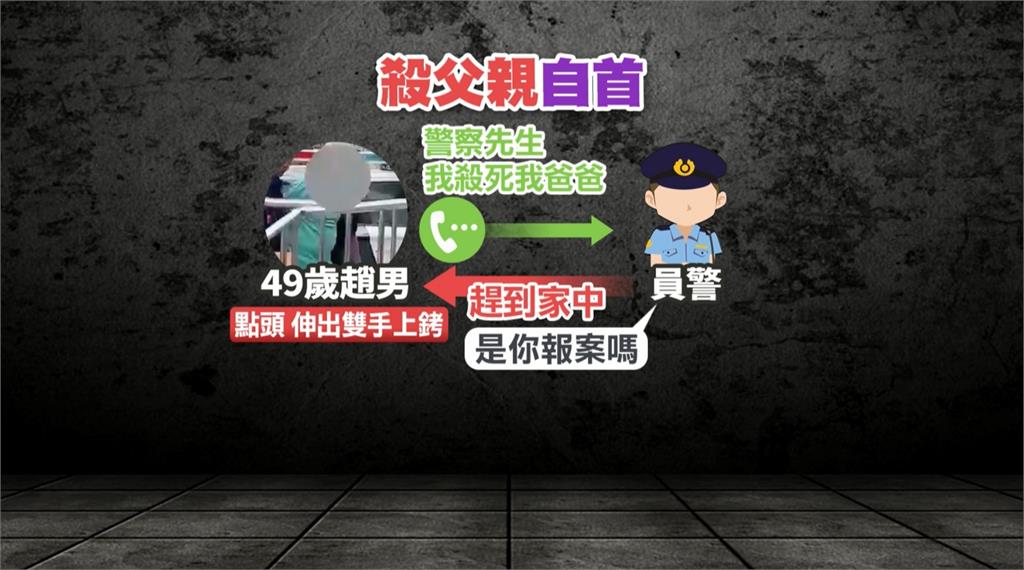 人倫悲劇!不滿老爸催找工作 台南男持刀水果弒父後自首