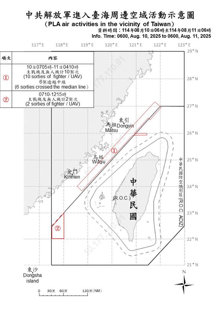 快新聞/中國亂不停!國防部偵獲21機艦、2公務船擾台 8架次逾越海峽中線