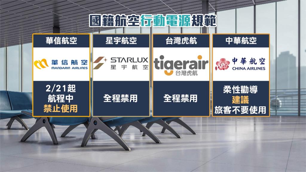 搭長榮航空請注意! 3月起全航班"全程禁用行動電源"