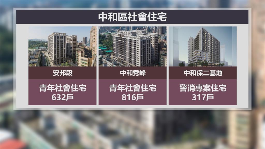侯友宜造勢活動稱「3800多戶社宅在中和!」 林佳龍陣營質疑數字「有落差」