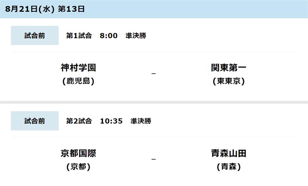 棒球／夏季甲子園準決賽21日開打　今年確定會誕生全新冠軍