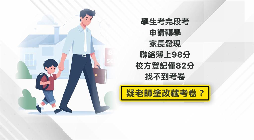 考98變82分？家長控國小師塗改分數、藏考卷　校方提告誹謗