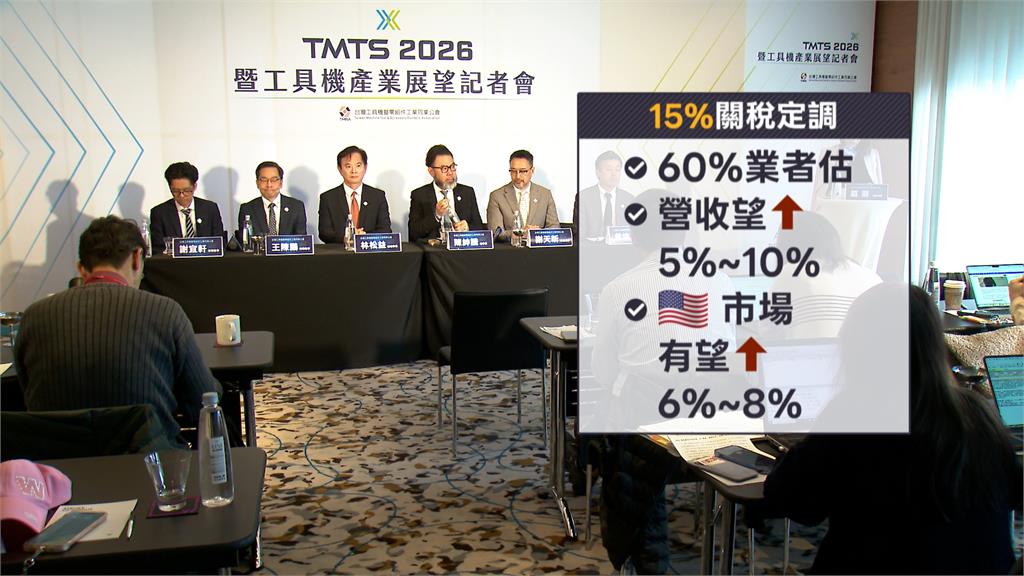 台美關稅15％大利多！　工具機今年有望顯著成長