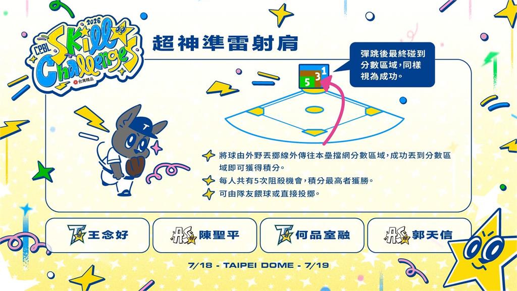 中職／明星賽本週末熱鬧開打完整名單看這裡！曾頌恩、范國宸挑戰全壘打大賽
