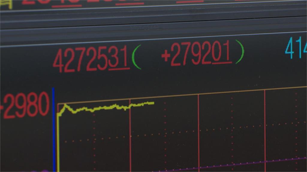 台股史上最強反彈狂漲近3000點　0050漲逾9%資深分析師郭哲榮砸1億進帳「這麼多」