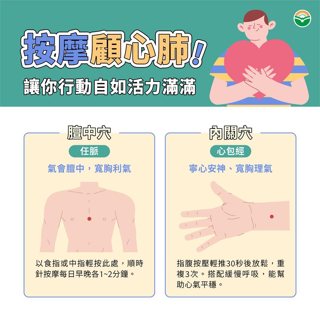 2藥膳+2穴道=心肺顧好好!行動自如活力滿滿