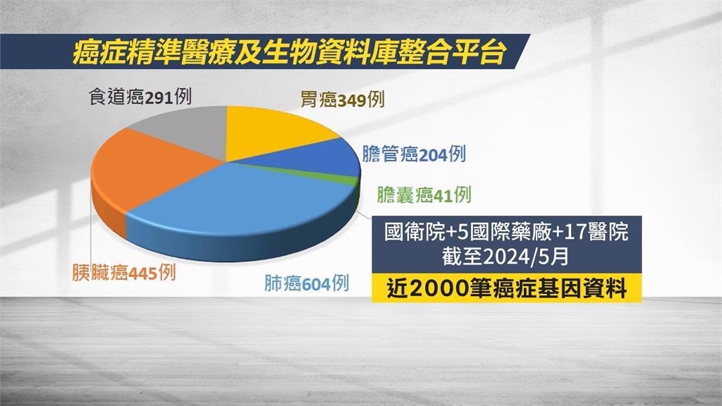 NGS納健保上路! 首座本土癌症基因庫造福2萬癌友