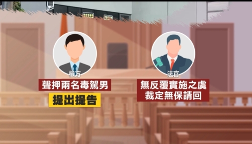 毒駕男送瓦斯撞車裁定「無保請回」 檢方不服提抗告