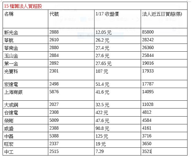 史上第二長春節休市  抱股過年宜慎選