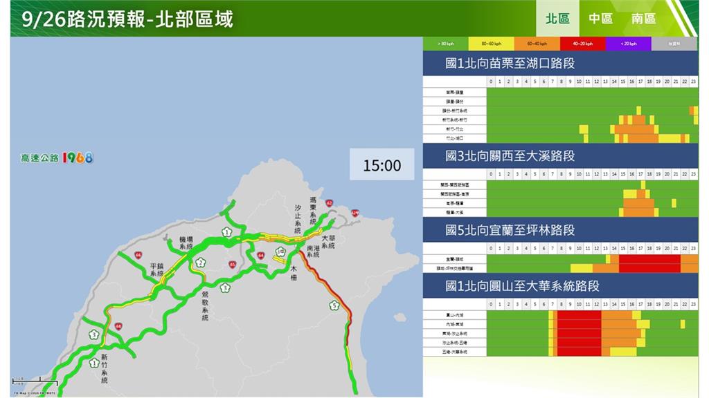 快新聞／用路人注意！中秋連假第二天連3撞　下午國道6大地雷路段曝光