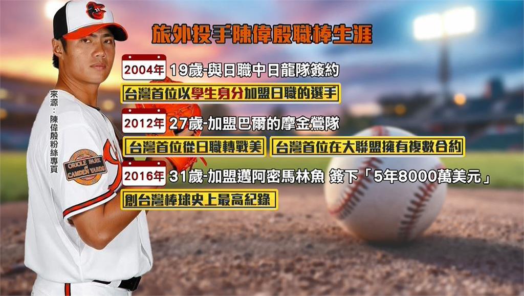 告別21年職棒生涯 陳偉殷退役:經驗傳承年輕球員