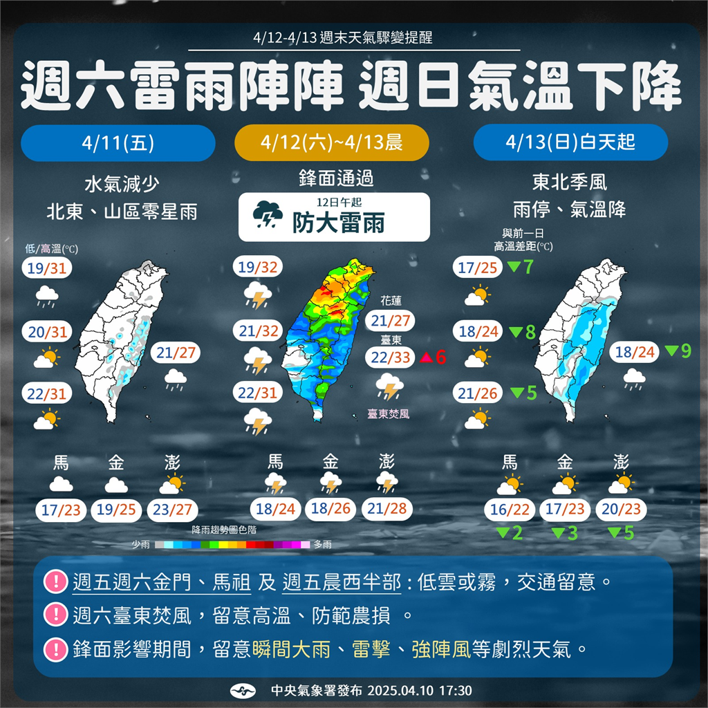 快新聞/今飆31度高溫 明再有鋒面通過留意大雷雨、週日降溫