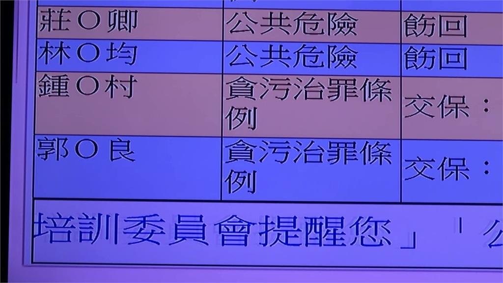 台南將軍光電弊案 郭信良、開發商董座鍾嘉村各200萬交保