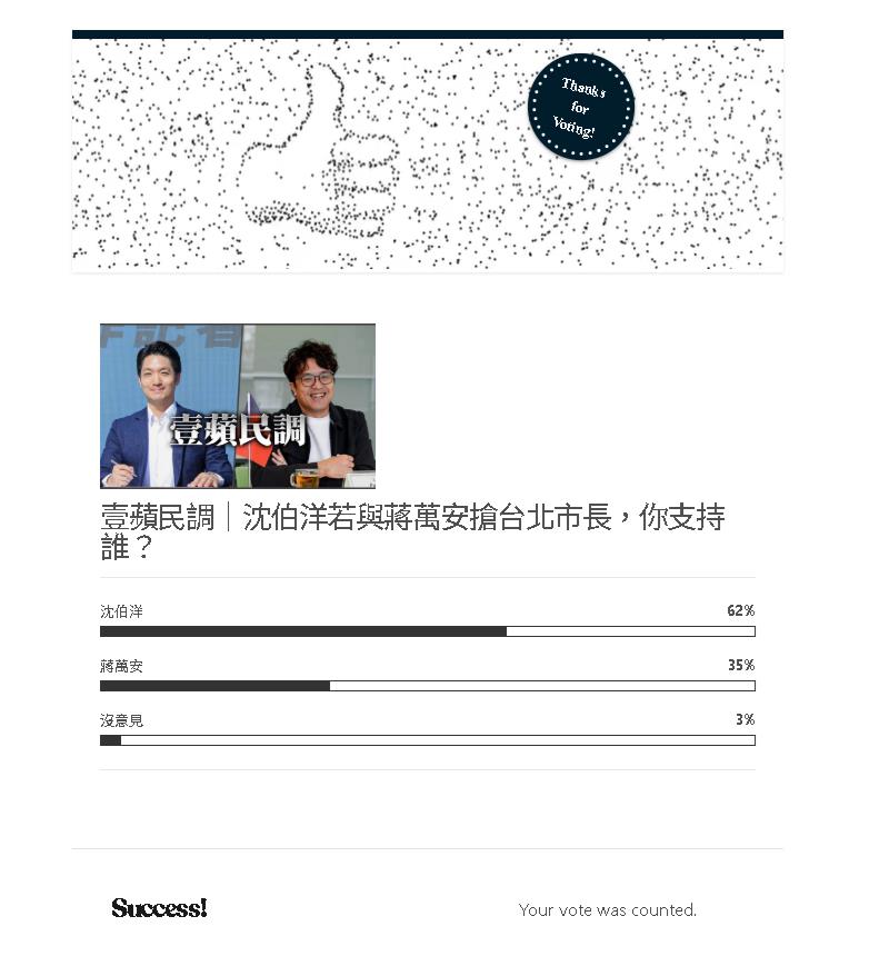 台北市長若藍綠對決「要挺誰」？最新網路投票出爐 「他」海放對手27％