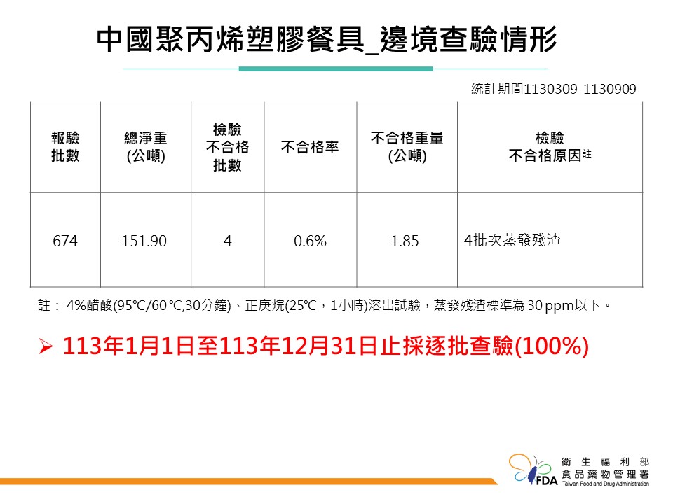 快新聞／家樂福、大潤發都出包！進口法國海鹽重金屬超標　中國瀝水籃也違規