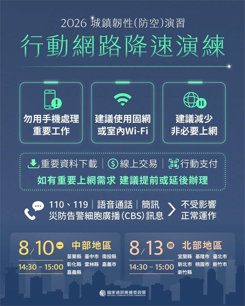 不是忘記繳費！北部今下午「行動網路降速」注意事項一次看　違規恐罰15萬元