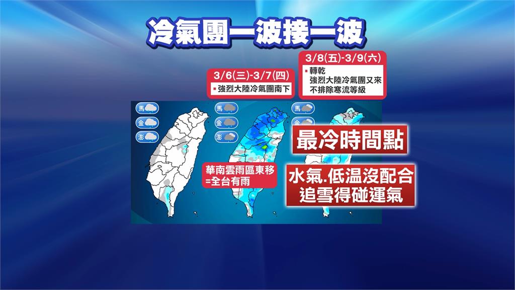 今日驚蟄全台卻「暖如夏天」 明冷氣團南下氣溫斷崖式下降