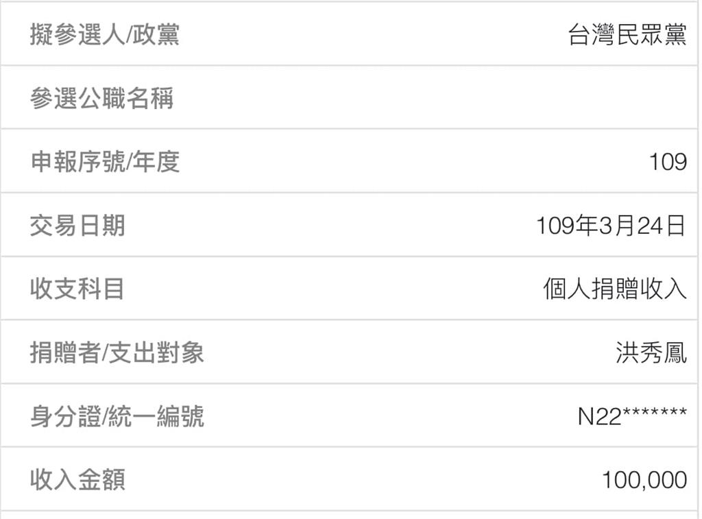 快新聞／京華城案偵查擴大　四叉貓曝「這巧合」：大部分捐了30萬給民眾黨