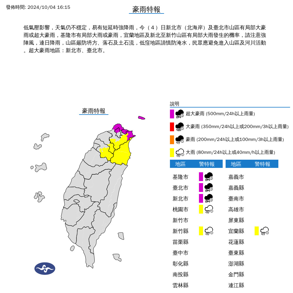 快新聞／國家級警報狂響！　氣象署發布「5縣市」豪雨特報