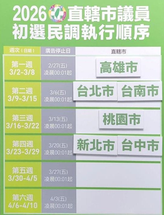 快新聞／綠營桃園市議員初選激戰　「這兩區」電話民調今晚打頭陣