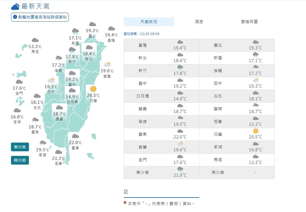 冷氣團接力報到「這天恐剩11度」!鄭明典曬1圖:把握耶誕節好天氣