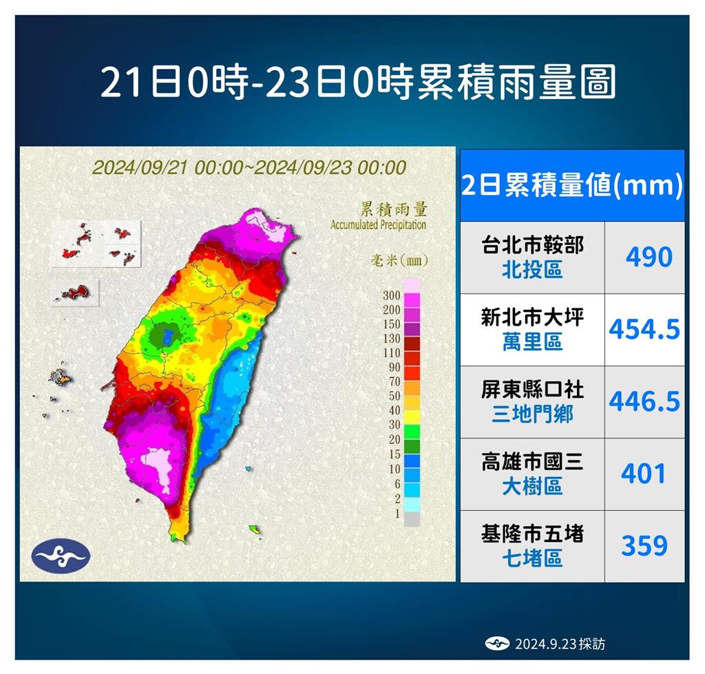 快新聞／週末豪雨狂炸「達梅雨等級」氣象署曝原因　4地區今防豪、大雨