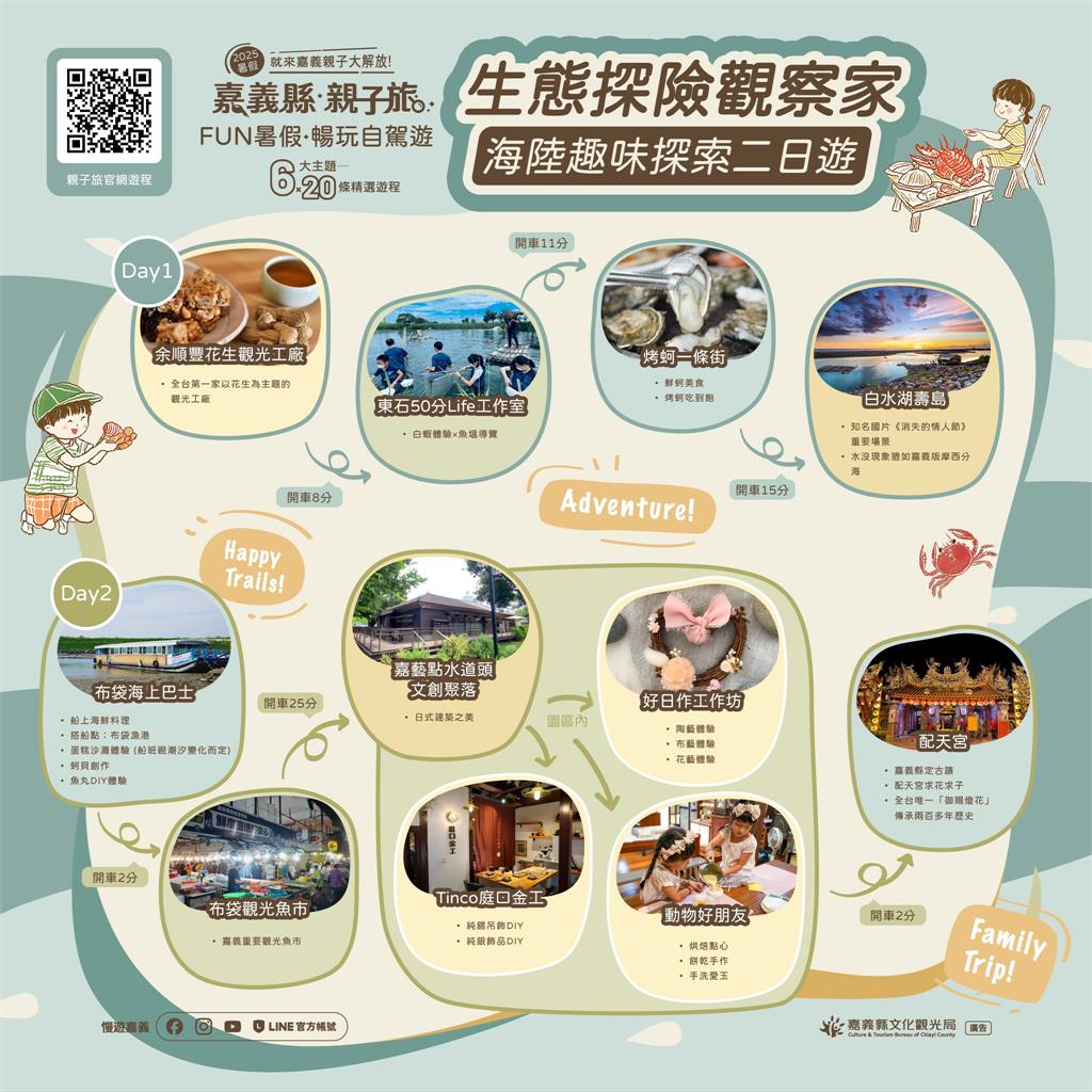 暑假揪小觀察家玩海趣!嘉義縣推出「生態探險觀察家」親子二日遊