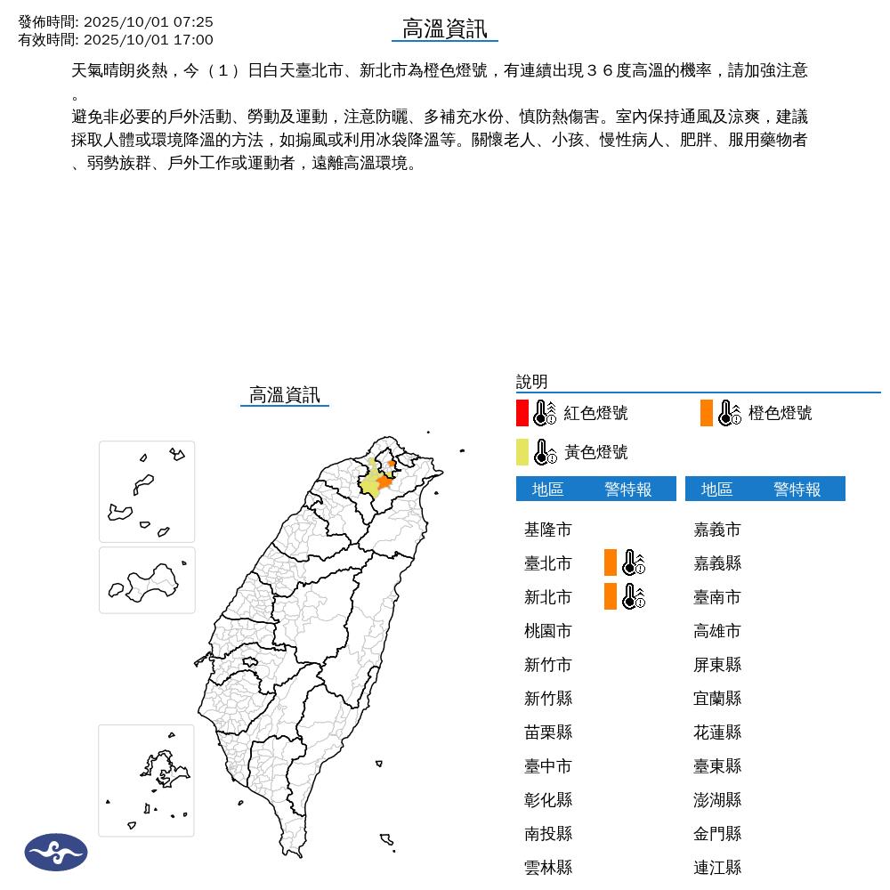 台北飆38.5℃「10月還沒轉涼」原因曝！秋老虎「準備久住」未來恐冒2現象