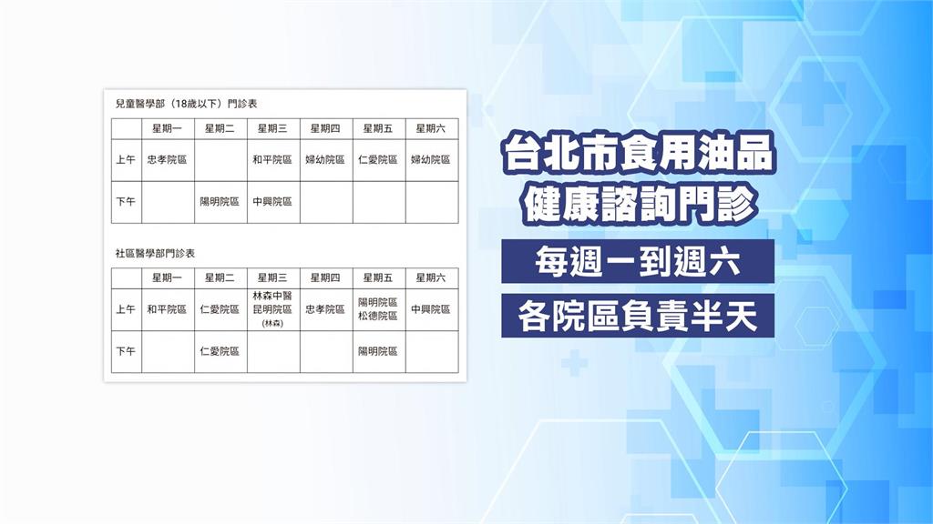 蔣萬安設毒油門診　醫生半天僅衛教說明　議員轟：浪費醫療資源