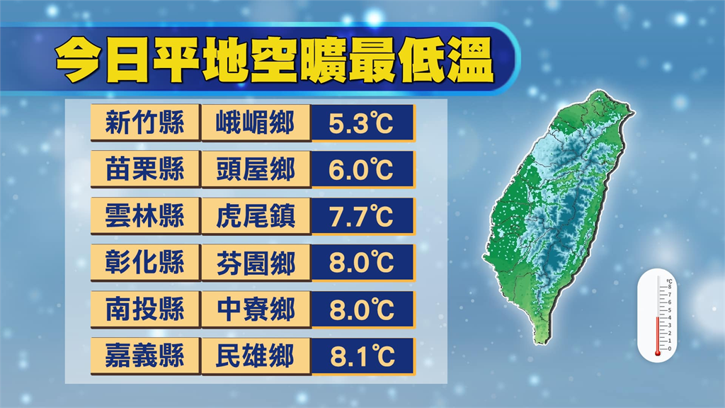 今晨最冷5.3℃!林嘉愷曝「這天轉濕冷」全台有雨 跨年元旦天氣出爐