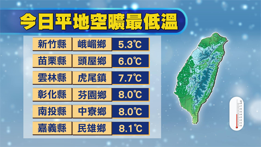 今晨最冷5.3℃！林嘉愷曝「這天轉濕冷」全台有雨　跨年元旦天氣出爐