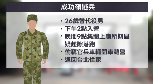 成功嶺替代役男逃兵　偷開連長車落跑開回台北